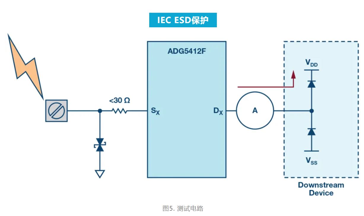 解決模擬輸入IEC系統(tǒng)保護(hù)問題