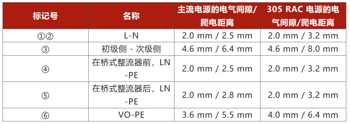 兩步走 解決開關(guān)電源輸入過壓的煩惱！