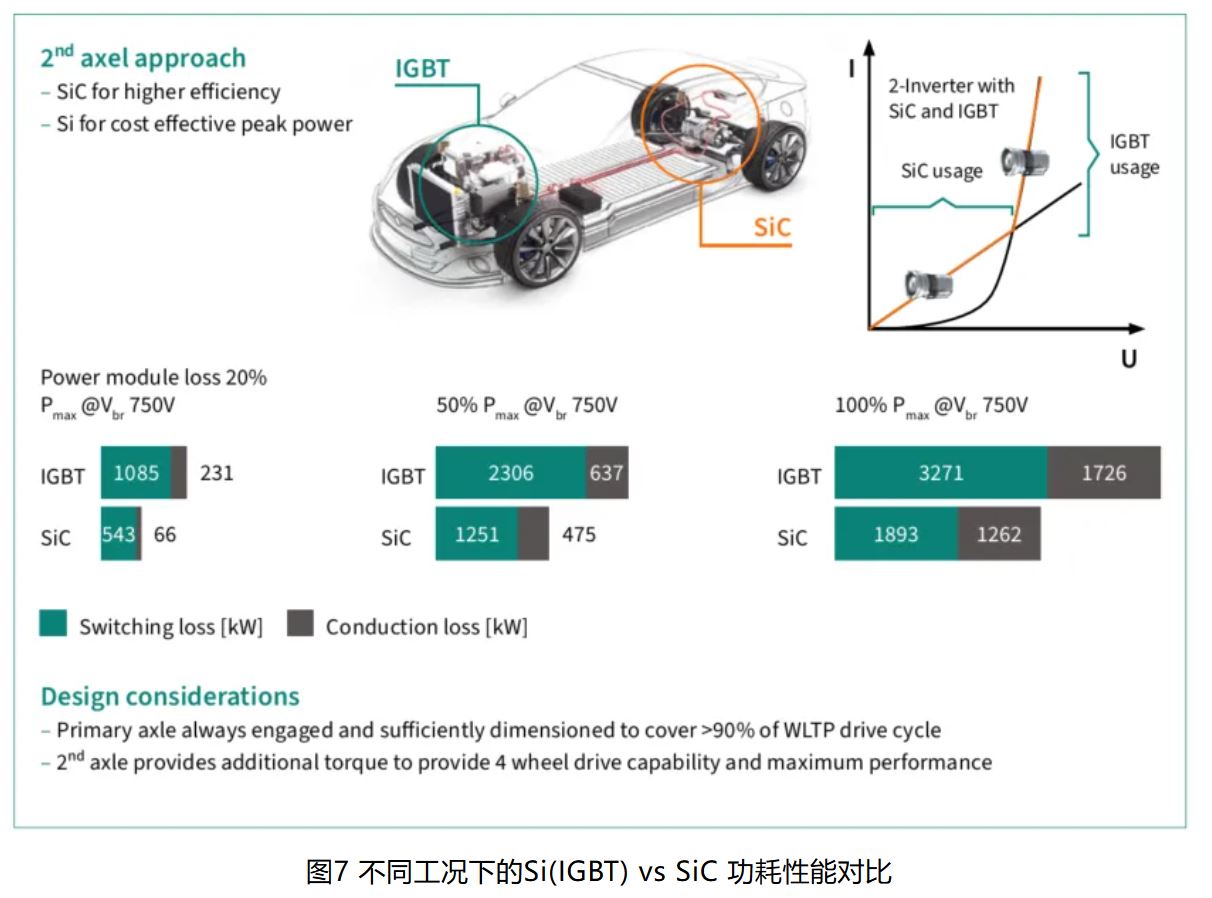 IGBT 還是 SiC ? 英飛凌新型混合功率器件助力新能源汽車實(shí)現(xiàn)高性價(jià)比電驅(qū)