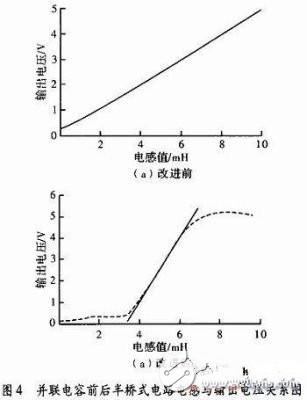 如何提高電感傳感器的測(cè)量精度和靈敏度