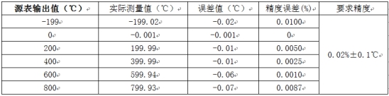 溫度測(cè)量時(shí)如何消除線(xiàn)阻抗引入的誤差？