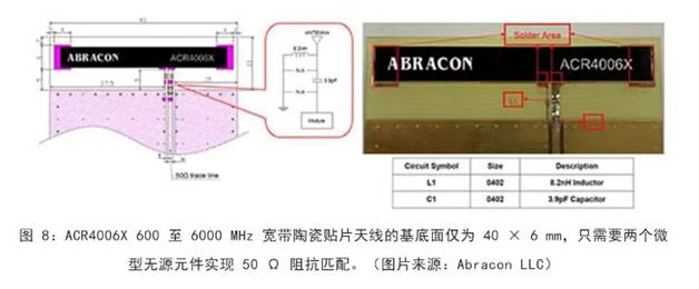 既要支持5G 頻帶又要支持傳統(tǒng)頻帶？你需要一個這樣的天線！