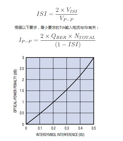 如何估算光接收機(jī)的光學(xué)靈敏度？